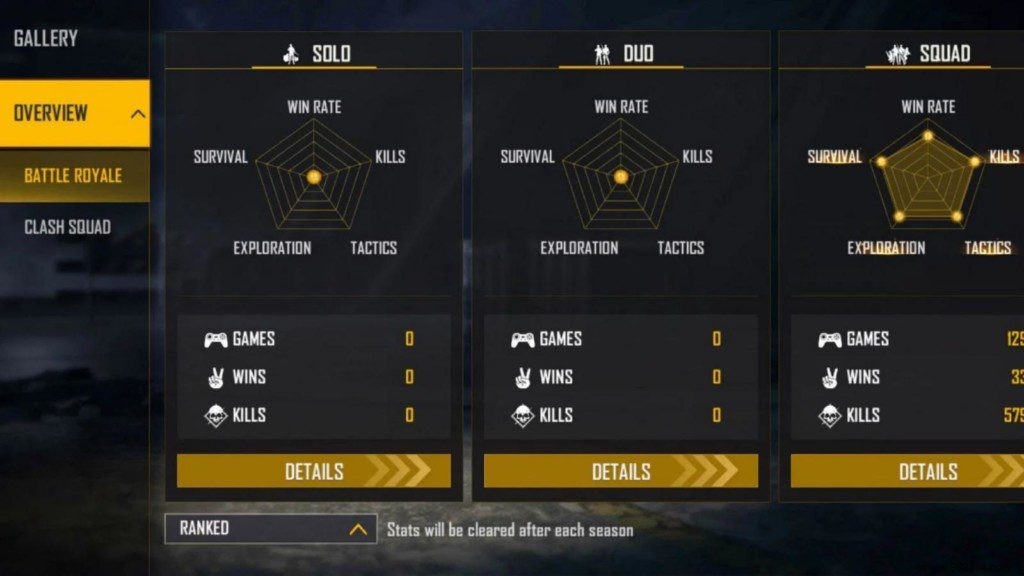 Dev Alone Free Fire ID, Lifetime & Ranked Stats, K/D Ratio, YouTube Channel, and Monthly Earnings (January 2022)