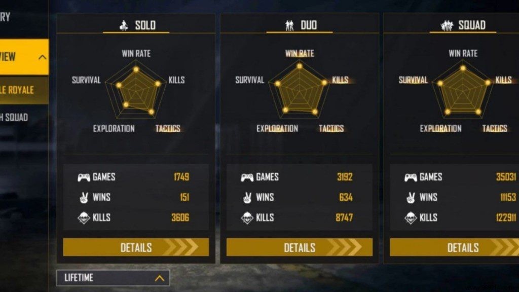 SK Sabir Boss Free Fire ID, Lifetime & Ranked Stats, K/D Ratio, YouTube Channel & Earnings (January 2022)