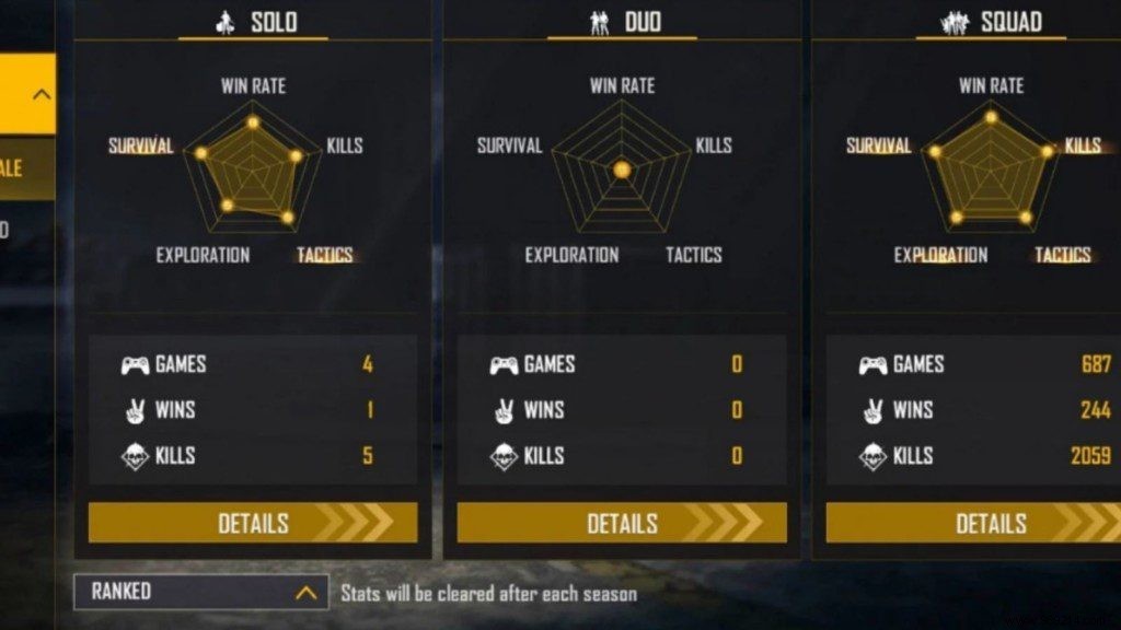 SK Sabir Boss Free Fire ID, Lifetime & Ranked Stats, K/D Ratio, YouTube Channel & Earnings (January 2022)