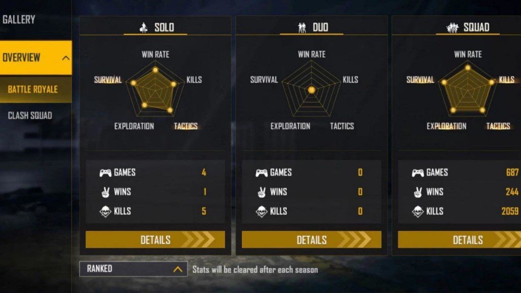 Jonty Gaming vs. SK Sabir Boss: In-Depth Free Fire Stats Comparison (January 2022)