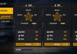 TSG Ritik vs Bin Zaid Gaming: Free Fire Stats Comparison – January 2022