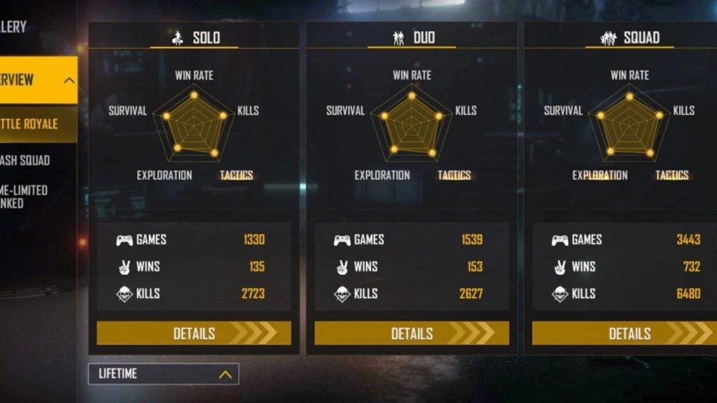 Lokesh Gamer s Free Fire ID, Lifetime & Ranked Stats, K/D Ratios, YouTube Channel & Earnings (January 2022)