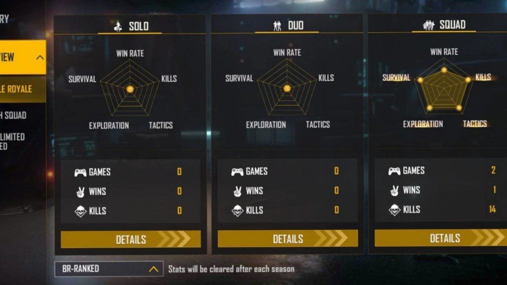 Lokesh Gamer s Free Fire ID, Lifetime & Ranked Stats, K/D Ratios, YouTube Channel & Earnings (January 2022)