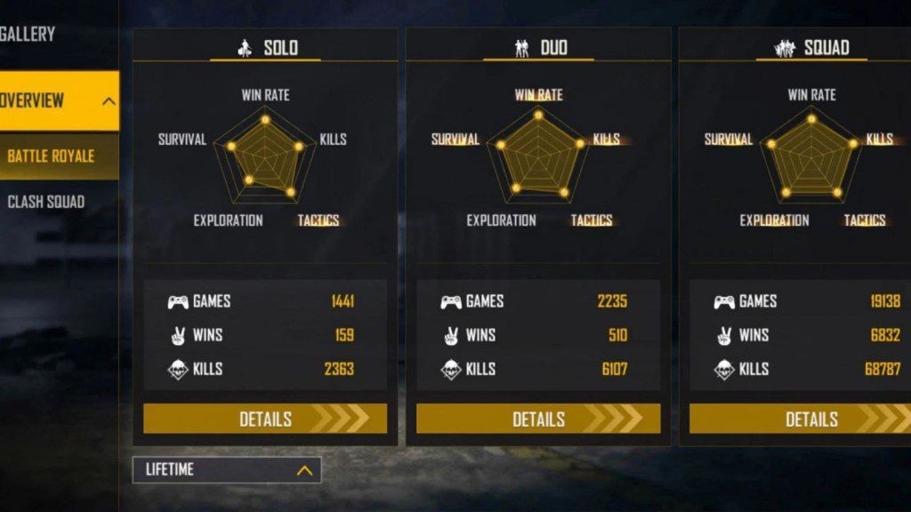 Gyan Gaming vs Total Gaming (Ajjubhai): Free Fire Stats Comparison – January 2022