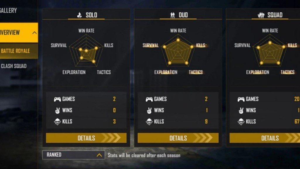 Gyan Gaming vs Total Gaming (Ajjubhai): Free Fire Stats Comparison – January 2022