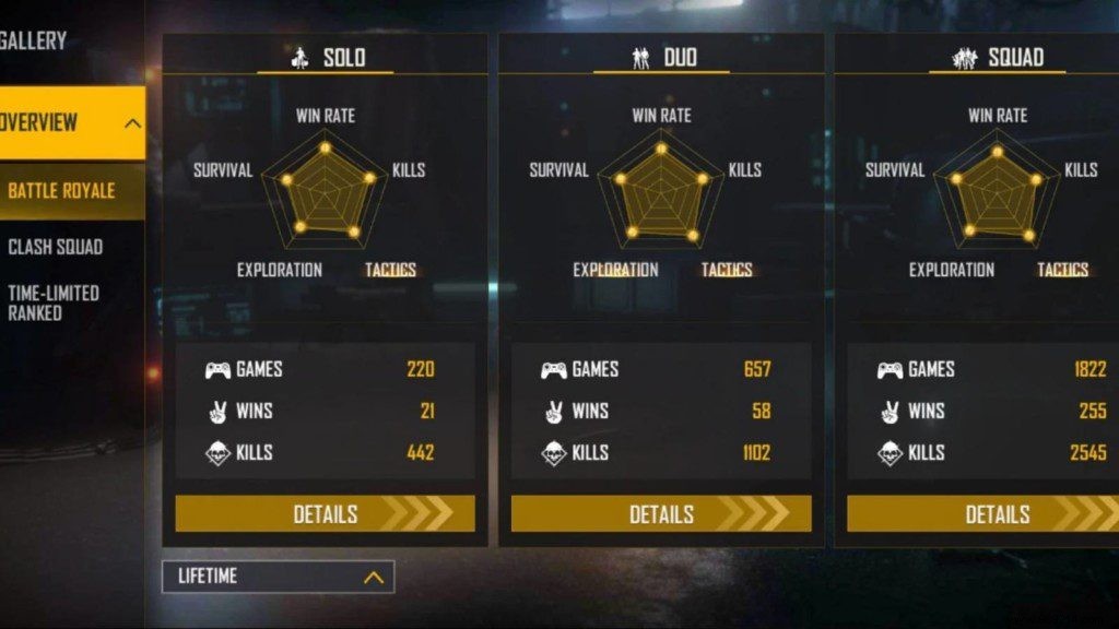 NoobGamer BBF Free Fire ID, Lifetime & Ranked Stats, K/D Ratio, YouTube Channel – January 2022