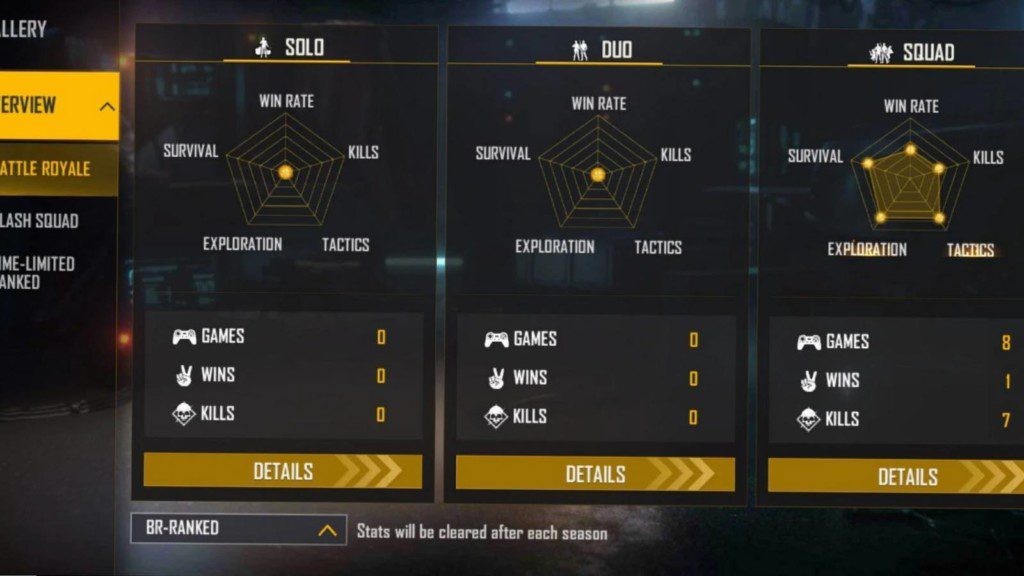 NoobGamer BBF Free Fire ID, Lifetime & Ranked Stats, K/D Ratio, YouTube Channel – January 2022