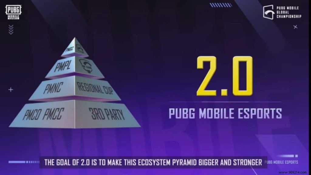 Tencent Unveils PUBG Mobile Esports 2022 Roadmap: Introducing Esports 2.0 and Key Expansions