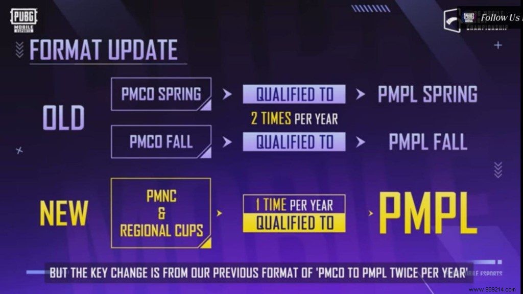Tencent Unveils PUBG Mobile Esports 2022 Roadmap: Introducing Esports 2.0 and Key Expansions