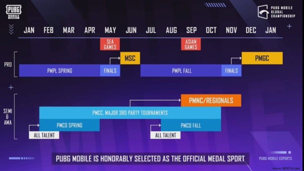 Tencent Unveils PUBG Mobile Esports 2022 Roadmap: Introducing Esports 2.0 and Key Expansions