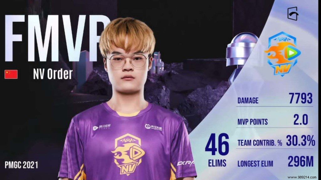 Nova Esports Secures Back-to-Back PUBG Mobile Global Championship 2021 Title; GodLike Esports Finishes 13th