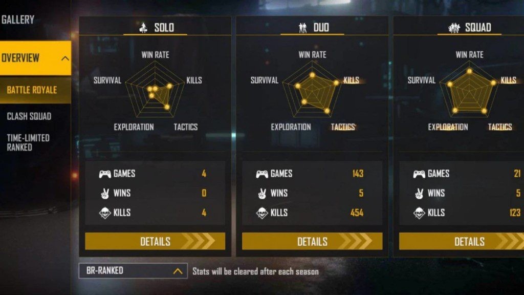 FF Antaryami Free Fire ID, Lifetime & Ranked Stats, K/D Ratio, YouTube Channel & Earnings – January 2022