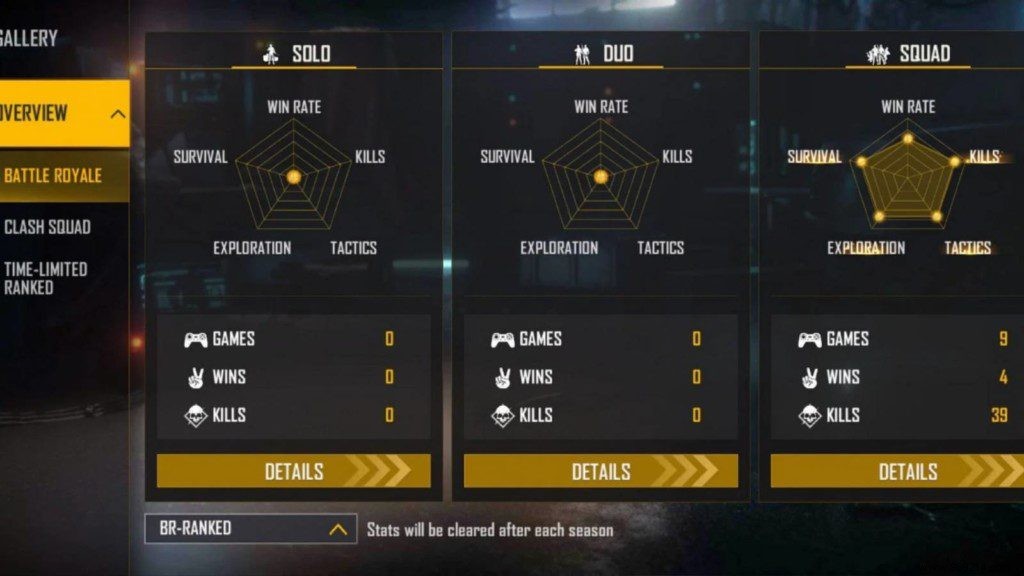 FireEyes Gaming Free Fire Profile: ID, Lifetime & Ranked Stats, K/D Ratio, YouTube Earnings (January 2022)