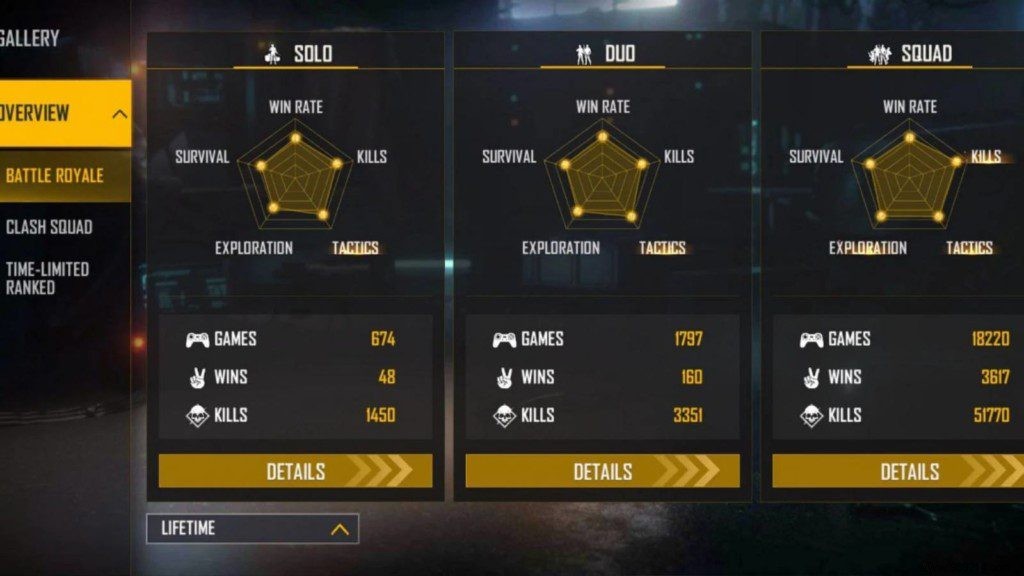 Gaming Tamizhan s Free Fire ID, Lifetime & Ranked Stats, K/D Ratio, YouTube Channel & Earnings (January 2022)