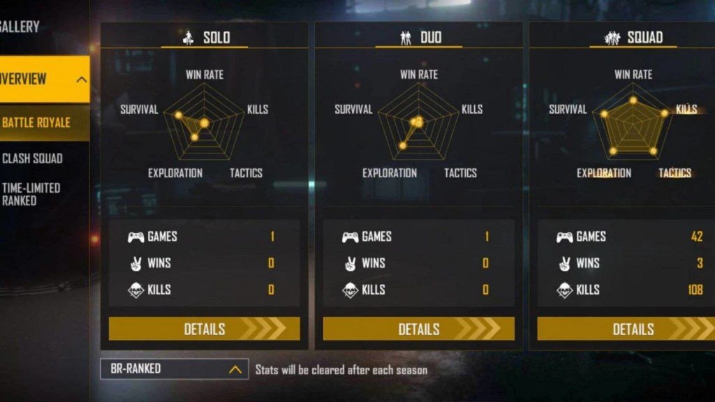 Gaming Tamizhan s Free Fire ID, Lifetime & Ranked Stats, K/D Ratio, YouTube Channel & Earnings (January 2022)