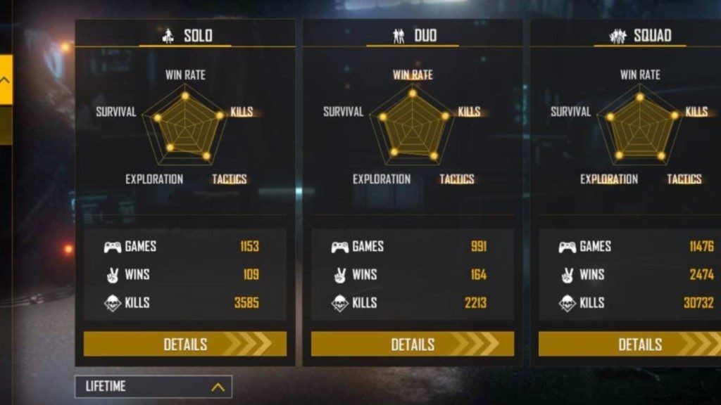 PVS Gaming Free Fire ID, In-Depth Stats, K/D Ratios, YouTube Channel & Estimated Monthly Earnings (January 2022)