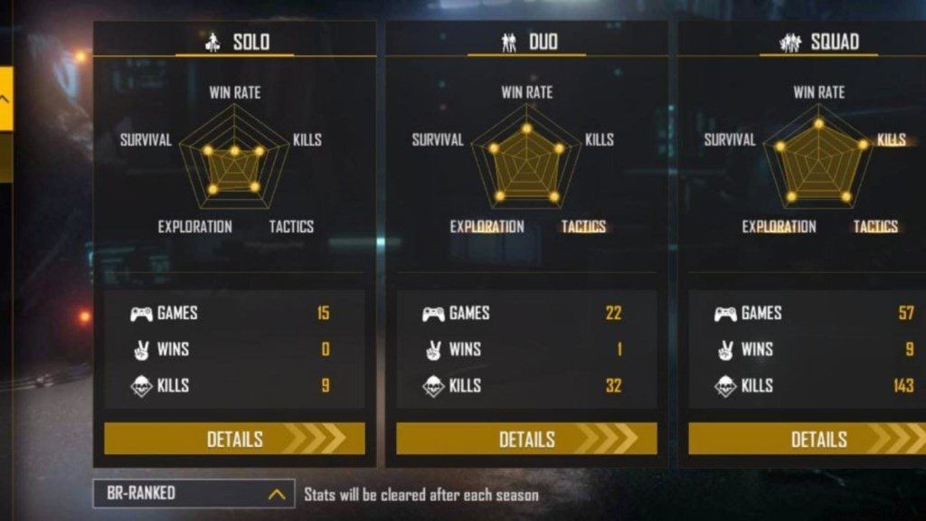 PVS Gaming Free Fire ID, In-Depth Stats, K/D Ratios, YouTube Channel & Estimated Monthly Earnings (January 2022)