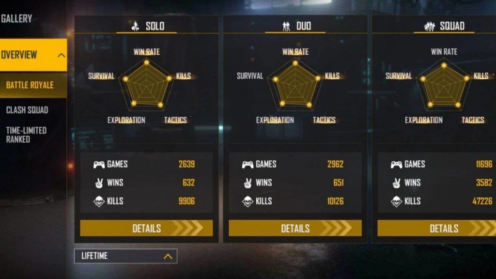 Arrow IB s Free Fire ID, Detailed Stats, K/D Ratio, YouTube Channel, and Earnings Breakdown (January 2022)