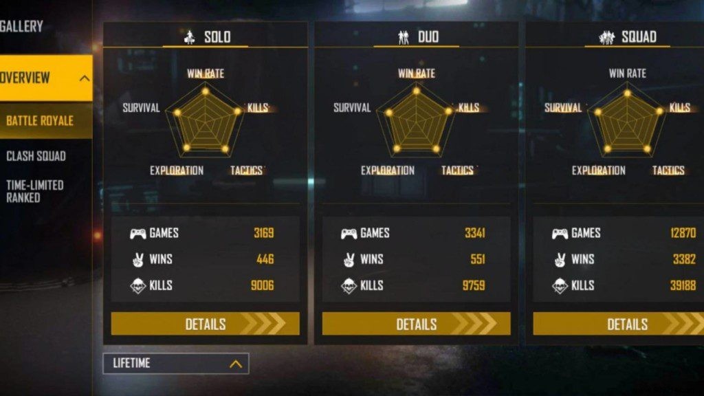 X-Mania s Free Fire ID, Lifetime & Ranked Stats, K/D Ratio, YouTube Channel, and Earnings – February 2022