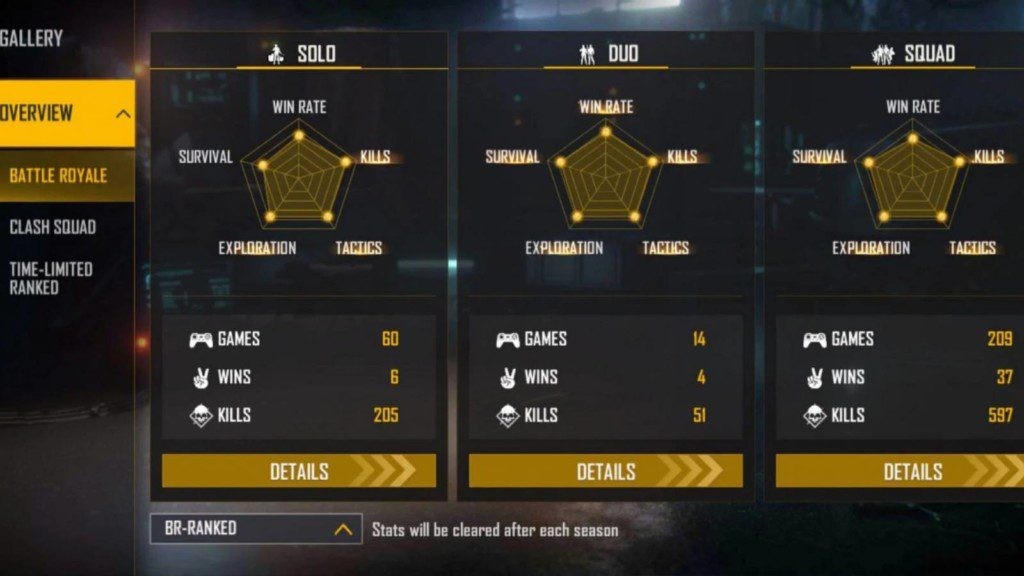 X-Mania s Free Fire ID, Lifetime & Ranked Stats, K/D Ratio, YouTube Channel, and Earnings – February 2022