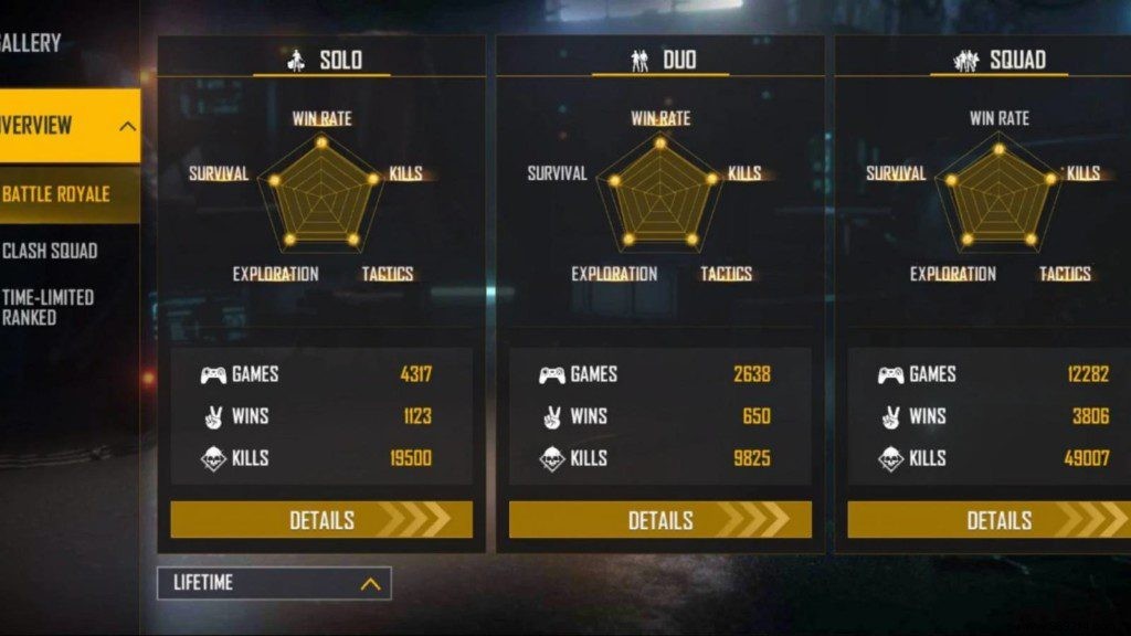 Munna Bhai Gaming Free Fire Profile: ID, Lifetime & Ranked Stats, K/D Ratio, YouTube Channel & Earnings (February 2022)