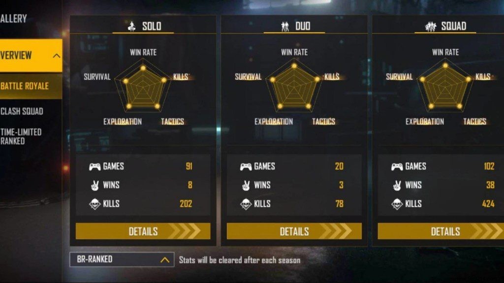 Munna Bhai Gaming Free Fire Profile: ID, Lifetime & Ranked Stats, K/D Ratio, YouTube Channel & Earnings (February 2022)