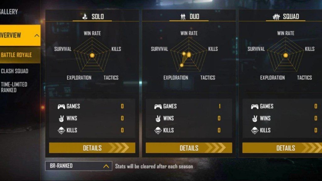 Badge 99 Free Fire Profile: ID, Lifetime & Ranked Stats, K/D Ratio, YouTube Channel & Earnings (Feb 2022)