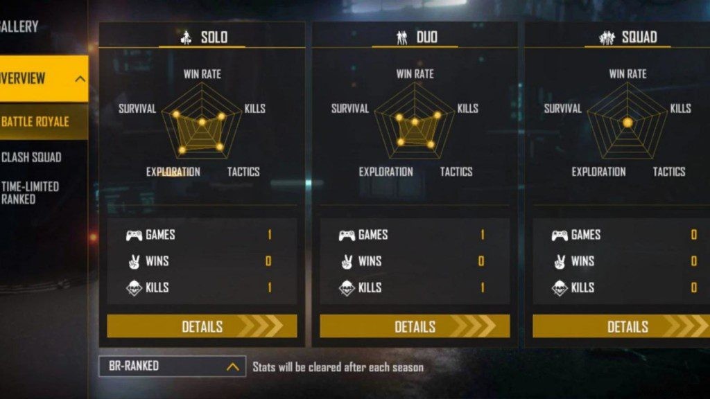 AS Gaming Free Fire ID, Lifetime & Ranked Stats, K/D Ratio, YouTube Channel & Earnings (February 2022)