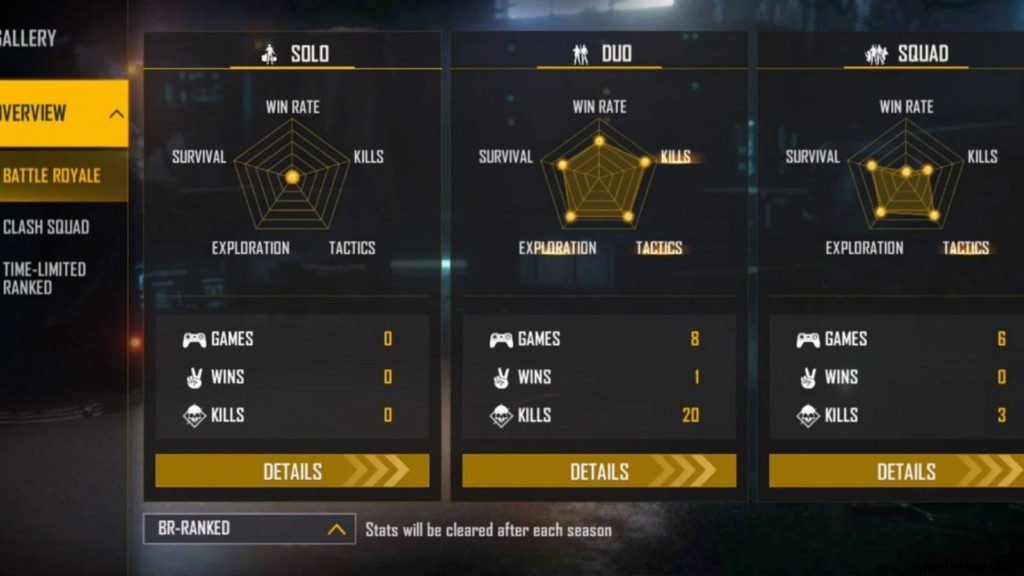 Kutty Gokul Free Fire ID, Lifetime & Ranked Stats, K/D Ratio, YouTube Channel & Earnings (Feb 2022)