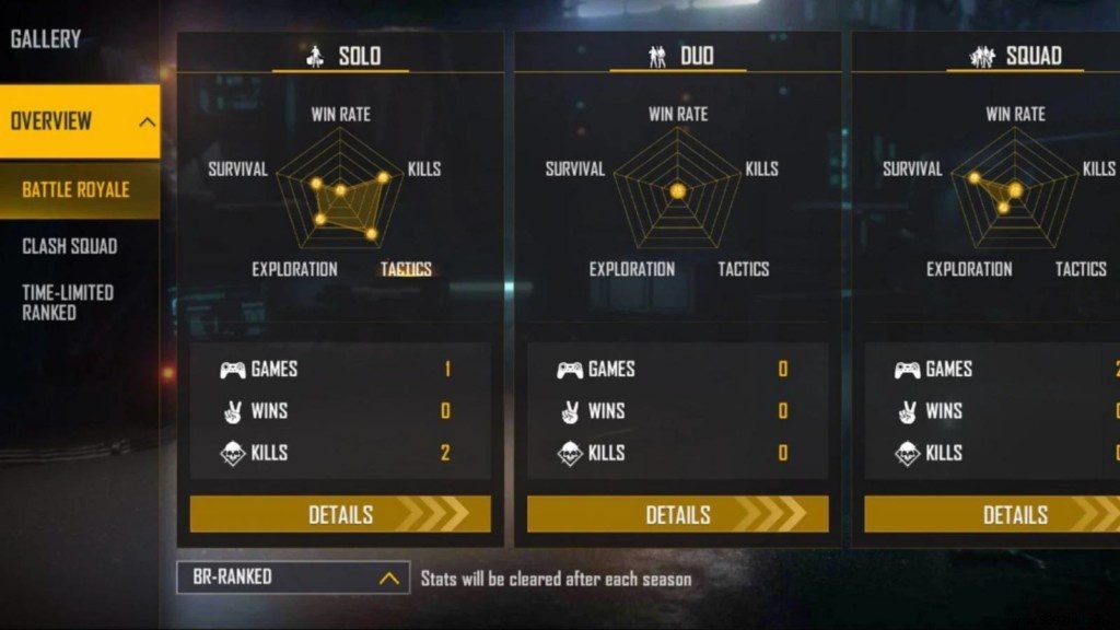 Tonde Gamer Free Fire ID, Stats, K/D Ratio, YouTube Channel & Earnings: February 2022 Breakdown