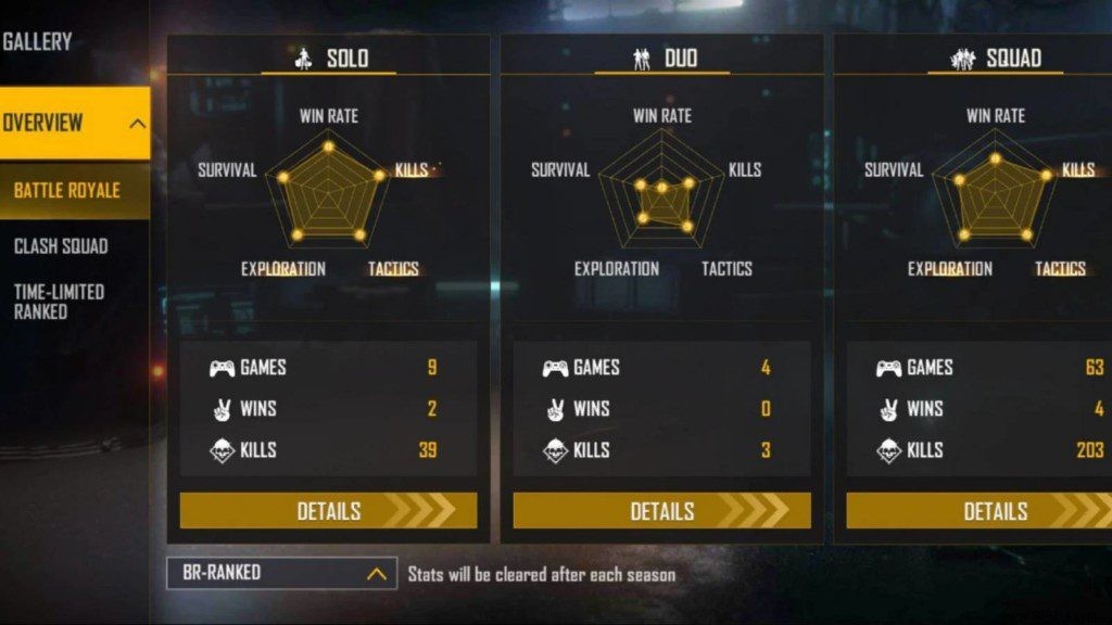 TSG Ritik Free Fire ID, Lifetime & Ranked Stats, K/D Ratio, YouTube Channel & Earnings (February 2022)