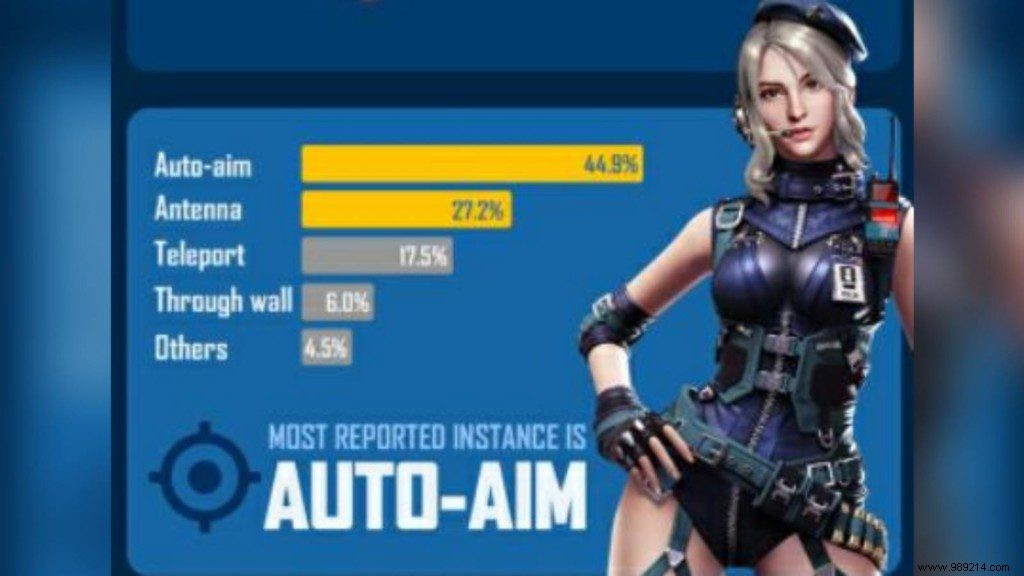 Garena Free Fire Bans 4.93 Million Accounts in Latest Anti-Cheat Enforcement