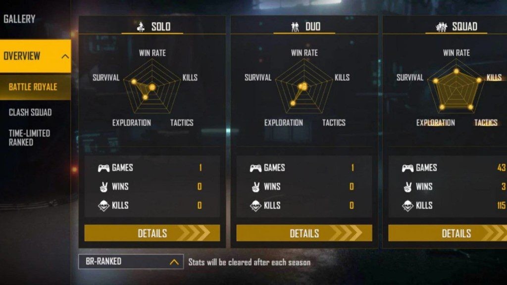 Gaming Tamizhan (King GT) Free Fire ID, Lifetime & Ranked Stats, K/D Ratios, YouTube Channel & Earnings – February 2022