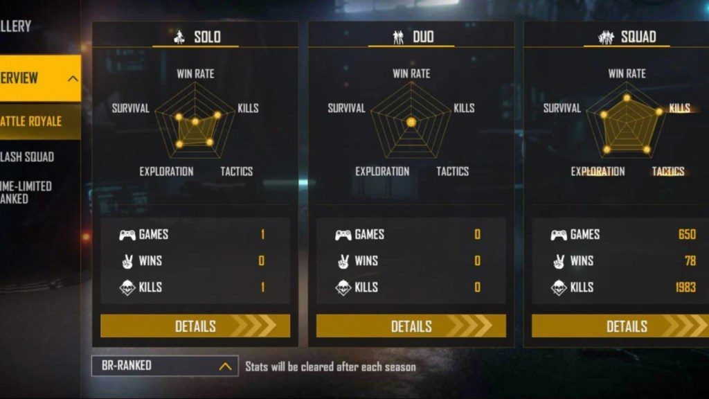 OP BNL Free Fire Profile: ID, Lifetime & Ranked Stats, K/D Ratio, YouTube Channel & Earnings (February 2022)