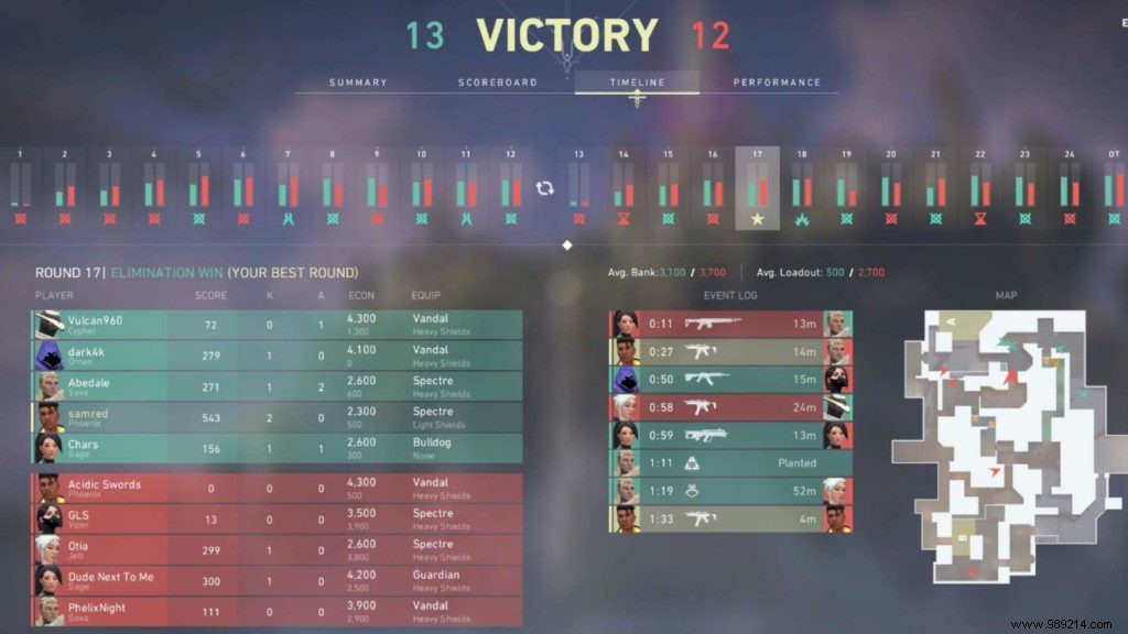 Valorant Patch 4.03: Brimstone Ultimate Enhancements, Deathmatch Improvements, and Key Weapon Upgrades