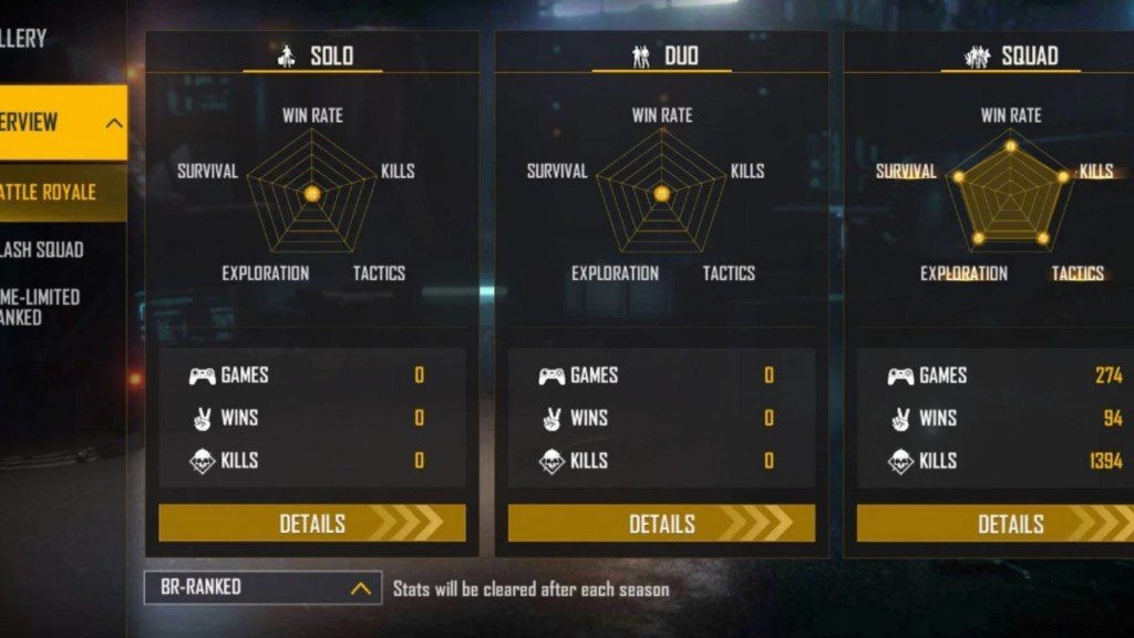 Dev Alone Free Fire ID, K/D Ratio, Lifetime & Ranked Stats, YouTube Channel, and Earnings – February 2022