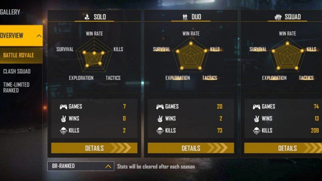 Amitbhai (Desi Gamers) Free Fire ID, K/D Ratio, Lifetime & Ranked Stats, YouTube Channel, and Earnings – February 2022