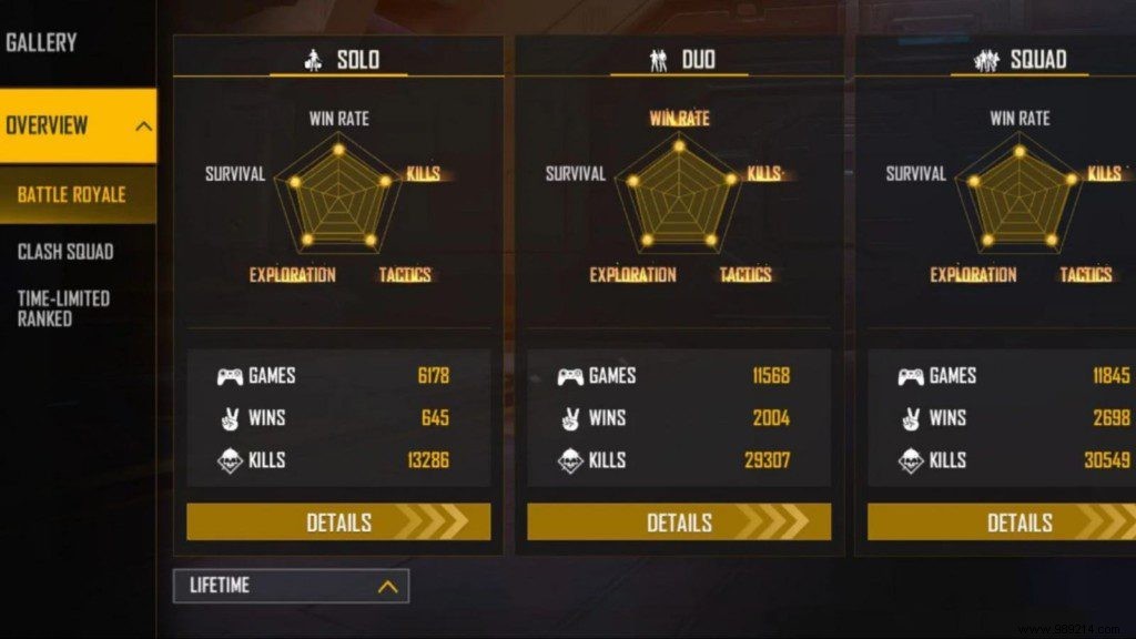 Miss Diya s Free Fire ID, Lifetime & Ranked Stats, K/D Ratio, YouTube Channel & Earnings (February 2022)