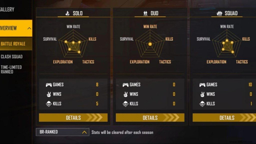 Miss Diya s Free Fire ID, Lifetime & Ranked Stats, K/D Ratio, YouTube Channel & Earnings (February 2022)