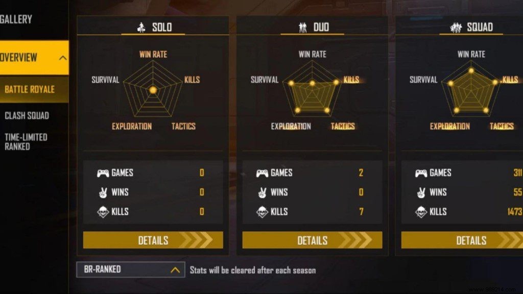 Pahadi Gaming Free Fire ID, Lifetime & Ranked Stats, K/D Ratio, YouTube Channel & Earnings (February 2022)