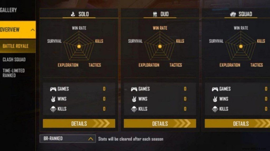 SK Sabir Boss Free Fire ID, Lifetime & Ranked Stats, K/D Ratio, YouTube Channel & Earnings (February 2022)