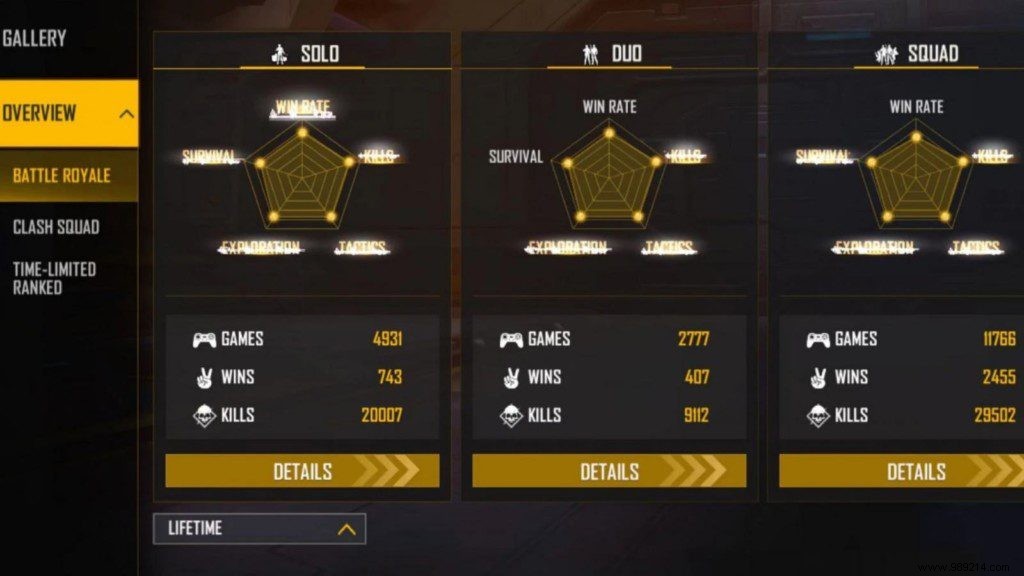 Nobru s Free Fire ID, K/D Ratio, Lifetime & Ranked Stats, YouTube Channel, and Earnings – February 2022