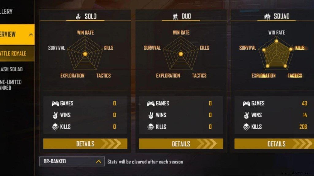 UnGraduate Gamer s Free Fire ID, Lifetime Stats, K/D Ratio, YouTube Channel & Monthly Income – February 2022