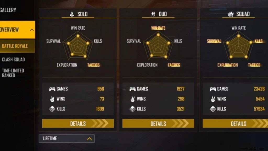 Sooneeta s Free Fire ID, Lifetime & Ranked Stats, K/D Ratio, YouTube Channel & Earnings (February 2022)