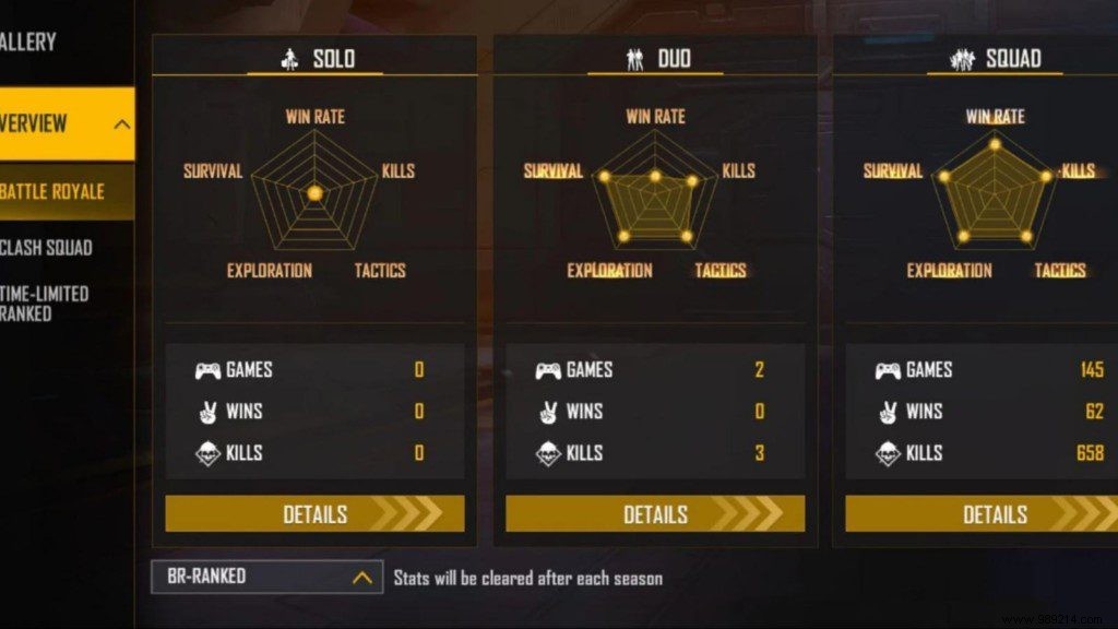 Daddy Calling s Free Fire MAX ID, K/D Ratio, Stats, YouTube Channel & Estimated Income (February 2022)