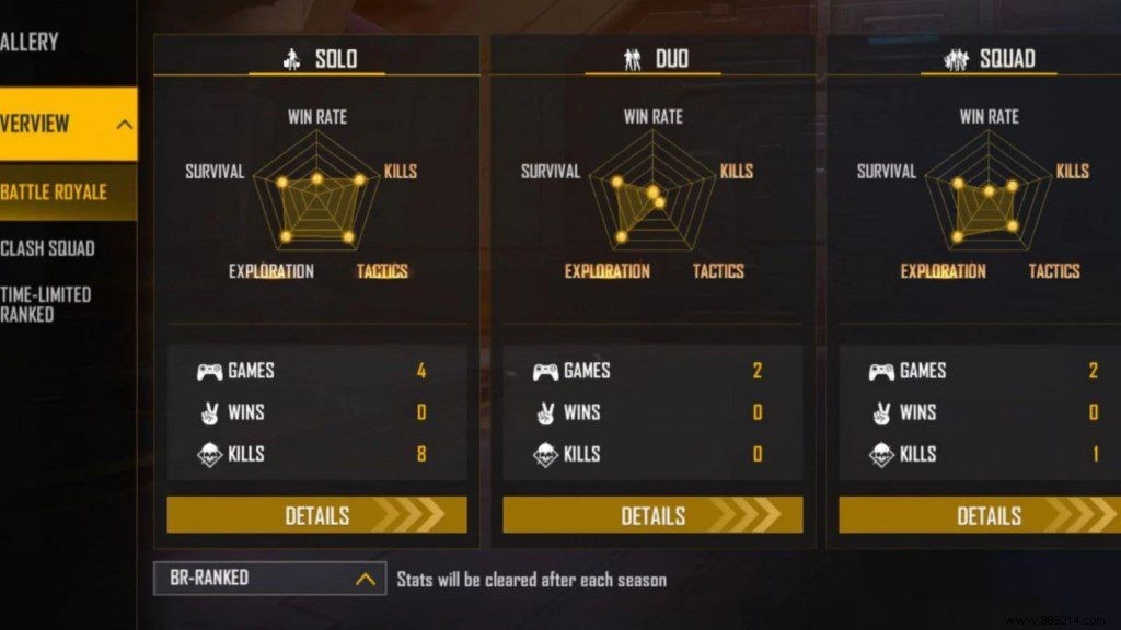 2B Gamer s Free Fire MAX Profile: ID, Lifetime & Ranked Stats, K/D Ratio, YouTube Channel, and Estimated Monthly Income (February 2022)