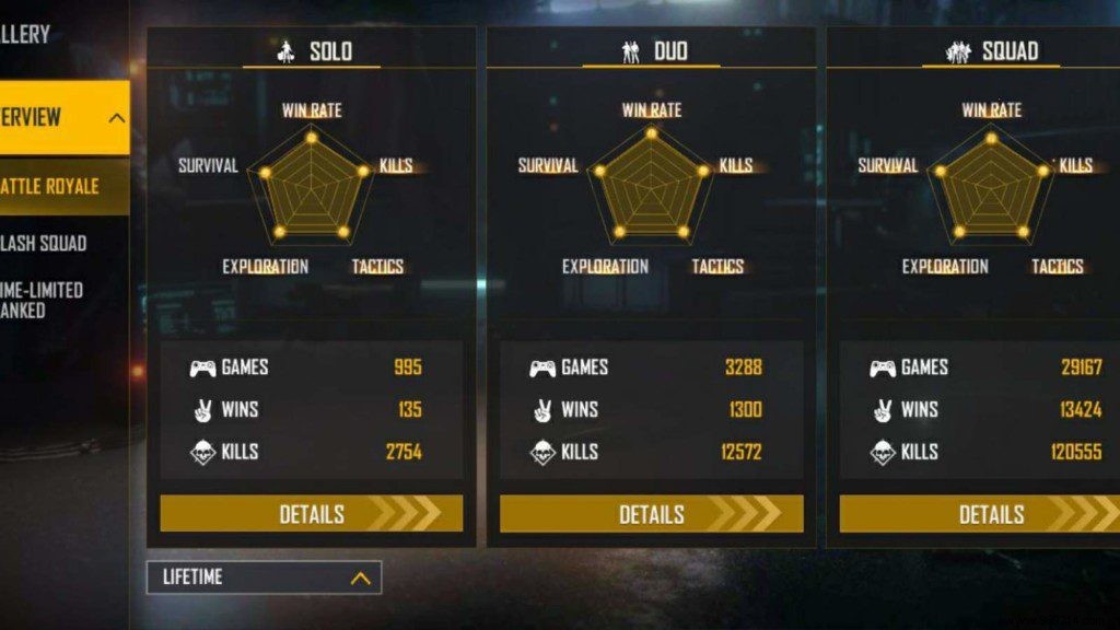 Ankush FF Free Fire Profile: ID, Lifetime & Ranked Stats, K/D Ratio, YouTube Channel & Earnings (February 2022)