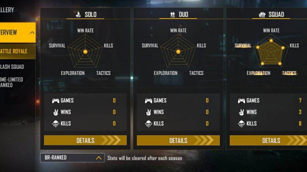 Ankush FF Free Fire Profile: ID, Lifetime & Ranked Stats, K/D Ratio, YouTube Channel & Earnings (February 2022)