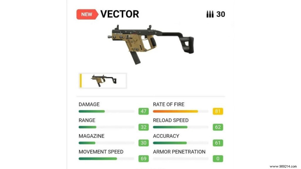 Top 5 Best SMGs in Free Fire MAX: February 2022 Rankings