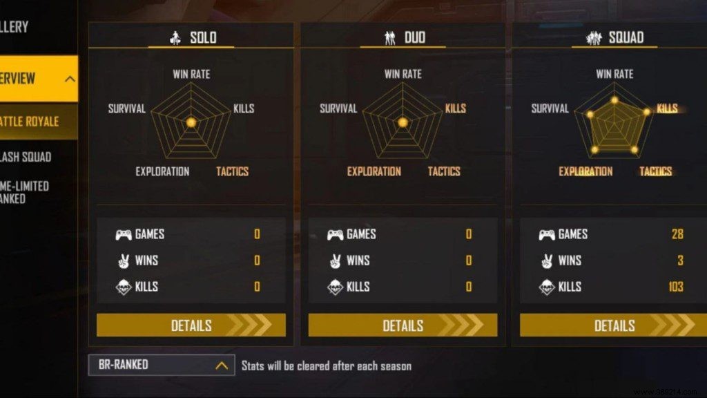 Gaming Aura Free Fire MAX Profile: ID, Lifetime & Ranked Stats, K/D Ratio, YouTube Channel, and Earnings (February 2022)